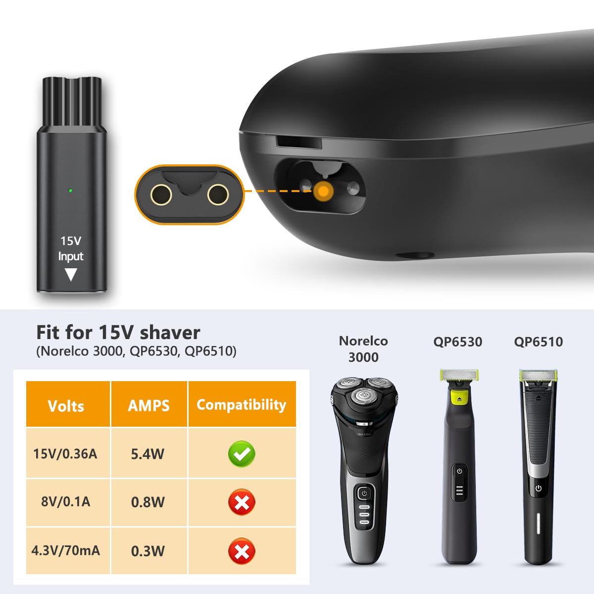 Brangdy 15V HQ8505 Typ-C Rasie – Beard Trimmer Bewertung und Preis